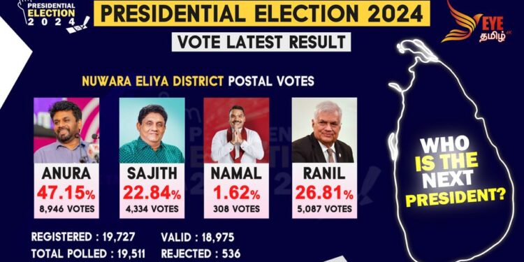 நுவரெலியா மாவட்டத்திற்க்கான அஞ்சல் மூல வாக்கு முடிவுகள் வெளியானது.