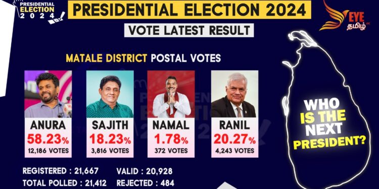 மாத்தளை மாவட்டத்திற்க்கான அஞ்சல் மூல வாக்கு முடிவுகள் வெளியானது.